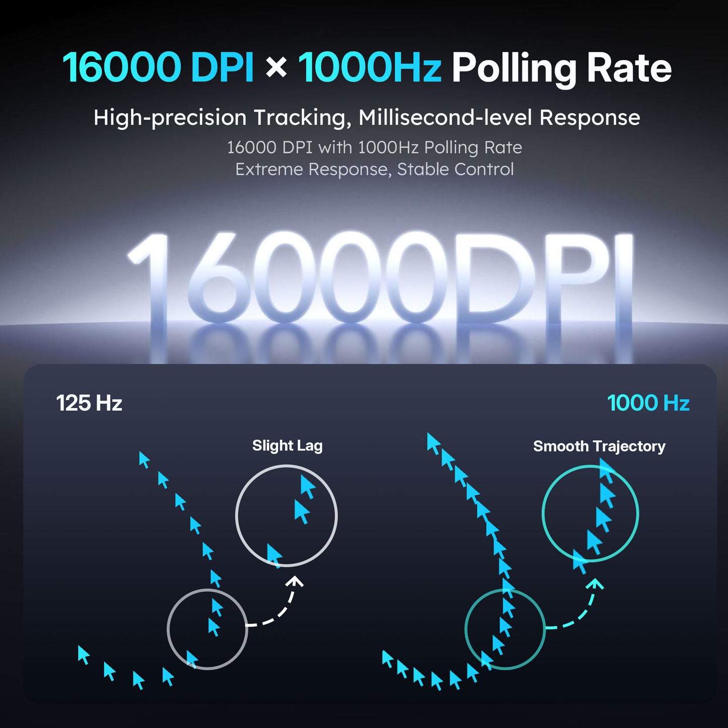 MLOONG MX301 Wireless Gaming Mouse, MLOONG S1 Sensor, 16,000 DPI, Lightweight, 4 Programmable Buttons, 140h Battery Life, On-Board Memory, PC/Mac - White