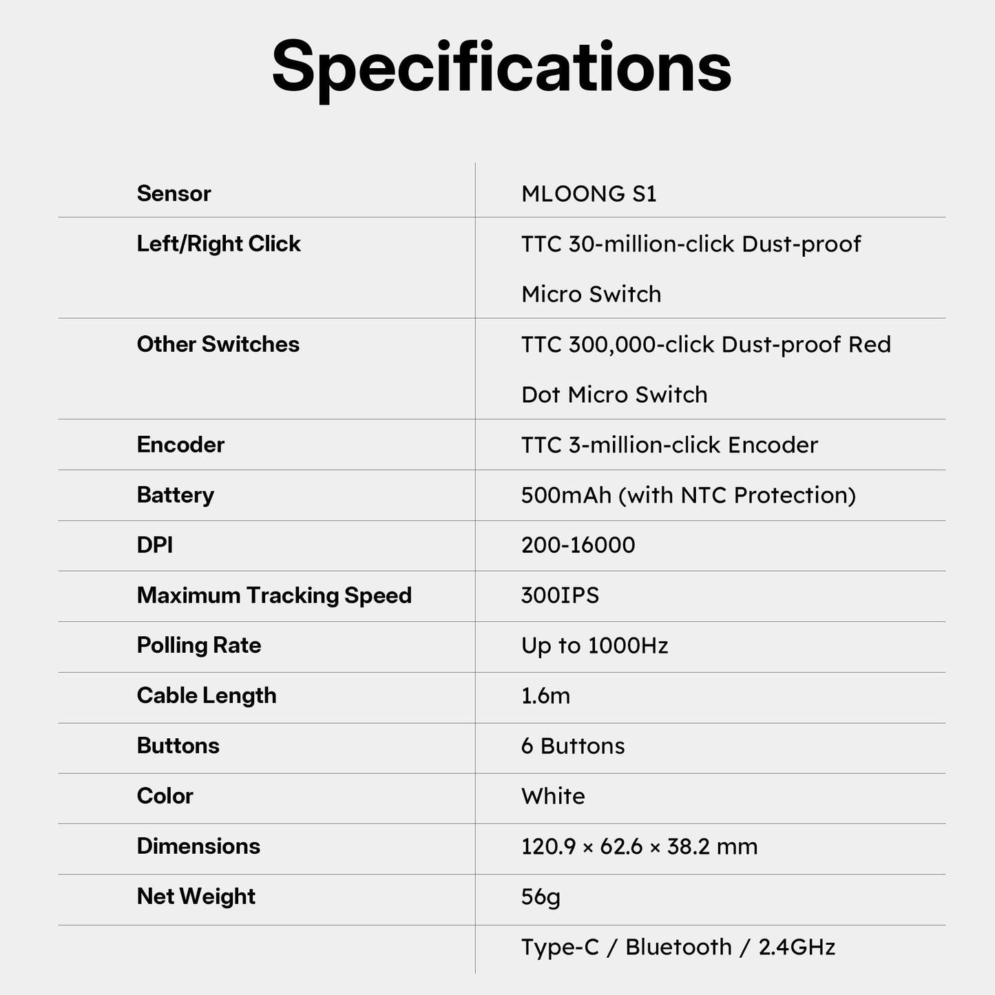 MLOONG MX301 Wireless Gaming Mouse, MLOONG S1 Sensor, 16,000 DPI, Lightweight, 4 Programmable Buttons, 140h Battery Life, On-Board Memory, PC/Mac - White