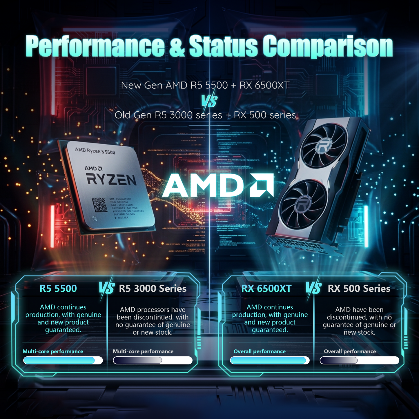 Mloong Gaming PC Desktops AMD Ryzen5 5500, Radeon RX 6500XT 4GB, 500GB SSD, 16GB RAM, 650W, Win11, Wifi, Black